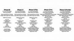 苹果快版本的5G iPhone已证实要等到2020年12月或2