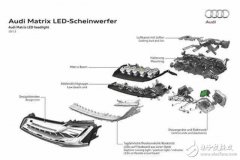 这个汽车配置能卖几万块！花钱买它值不值？