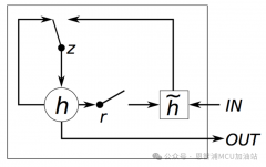 GRU是什么？GRU模型如何让你的神经网络更聪明 掌