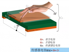 Microchip基于ATTINY1616的触摸感应设计方案