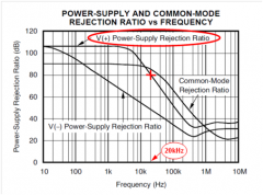 运放参数之交流电源抑制比详解