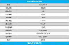 <b>小米头戴式耳机轻松版评测 199元很值</b>