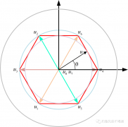 SVPWM-过调制介绍