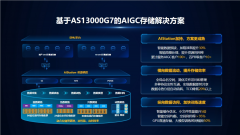 <b>浪潮信息推出基于新一代分布式存储平台AS13000</b>