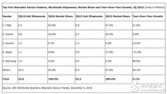 三星或将推出两款“创意”穿戴设备