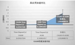 澎峰科技CA100智能计算一体机核心优势解读