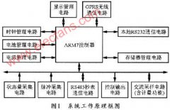 <b>新型的电力负荷控制与监测系统的设计</b>