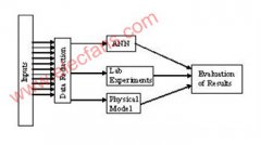 基于NI LabVIEW数据记录和监控（DSC）模块的纸浆生