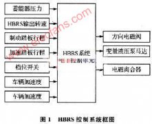 基于时间触发模式的HBRS控制系统混合调度器的设