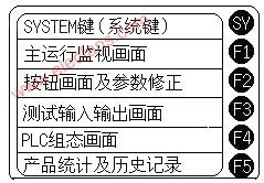 基于人机界面及伺服控制器的卷烟系统