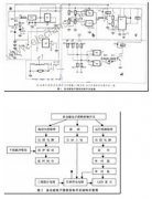 多功能电子搭铁控制开关的结构及性能