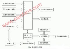 基于ADUC841的旋风预热器教研平台的设计