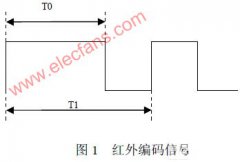 <b>基于MSP430的低功耗RF/红外控制器的设计</b>