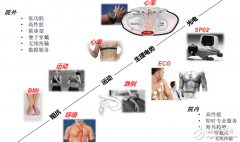 探索可穿戴的“终极模式”，人工智能或许就是