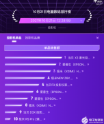 当贝X3双十一投影仪单品销售额榜第1，为你一探