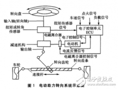 基于PIC18F458与OSEK/VDX的电动助力转向系统设计方案