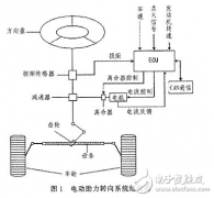 <b>汽车电动助力转向系统电控单元设计方案</b>