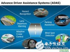 <b>ADAS视觉方案及11家创业公司完全盘点</b>