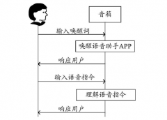 揭秘华为语音助手的独家语音唤醒技术