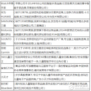 2016中国智能手表品牌排行榜