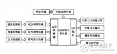 ADμC845的车用数字仪表设计方案
