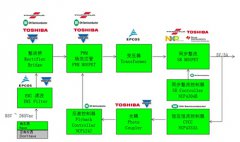 快速充电主流技术及解决方案盘点