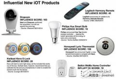 物联网穿戴式应用面对的挑战及担当角色