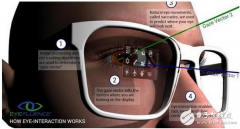 为头戴而生：用眼睛控制AR/VR内容！