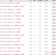 盘点可穿戴设备低功耗设计的利器