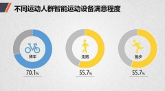 中国人身上的可穿戴设备藏着七个秘密