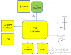 基于NXP的高精度智能手表计步器参考设计