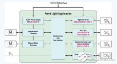 对比几种车用LED驱动方案，谁更优势