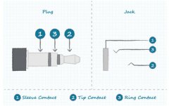 基本音频插孔连接图分享