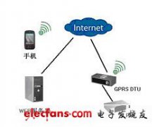 针对水产养殖的物联网解决方案