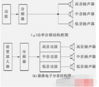 分频器中分频点的选择