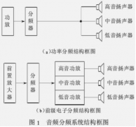 解析三分频扬声器系统分频器设计