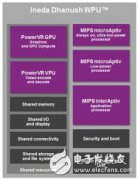 可穿戴设备产业链分析：如何快速开发出产品？