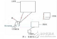 可穿戴智能戒指在多媒体投影系统中的应用