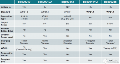 各大厂商谈如何实现电池有效管理