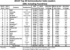 电子芯闻早报：苹果终将让Intel x86架构消亡？