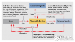 可穿戴设备开发跟不上？用SoC试试看！