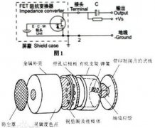 驻极体麦克风的组成及工作原理