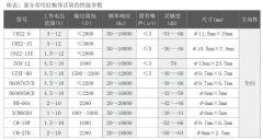驻极体麦克风参数_驻极体麦克风型号与引脚识别