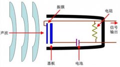 <b>电容式麦克风的原理及优点</b>