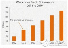 脑洞大开 “摩擦生电”有望拯救可穿戴设备续航