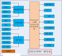 校园音视频广播系统特性和框图分析