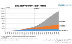 智能家居将推动无线家庭的演进浪潮