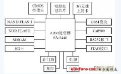 一种汽车安全与防御系统的设计与实现