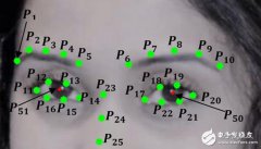 AI生物识别通过笑容可识别男女性别