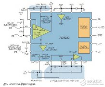 可穿戴电子产品低功耗解决方案